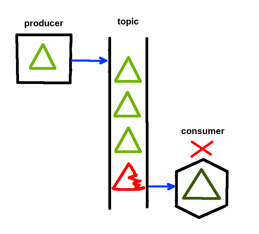 kafka consumer schema